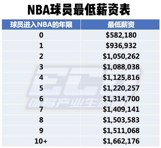 要一环